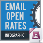 Email Open Rates