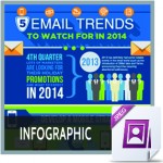 Email Trends