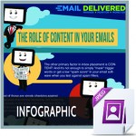 role of email content