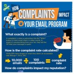 how complaint impact your email program