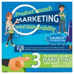 product launch marketing