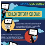 role of email content